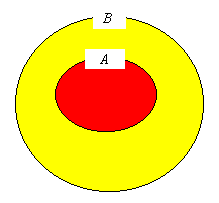 Venn 図