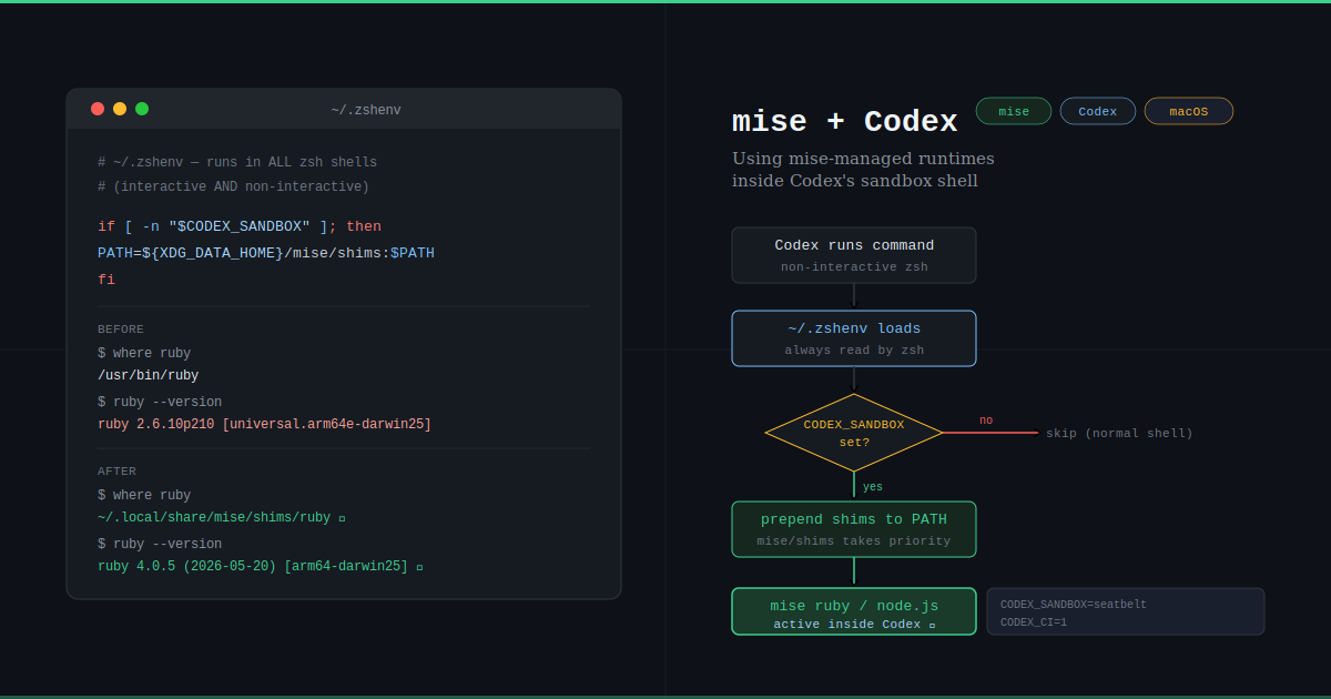 Ruby Node Codex CLI と Codex.app に mise 管理の Ruby や Node.js を使わせる | マスタカの ChangeLog メモ