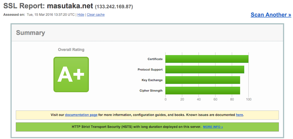 masutaka.net の SSL 診断結果